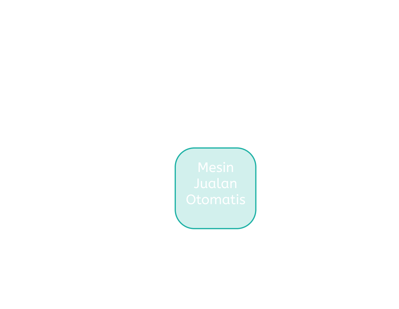 AutoDM Flow - VidoraAI